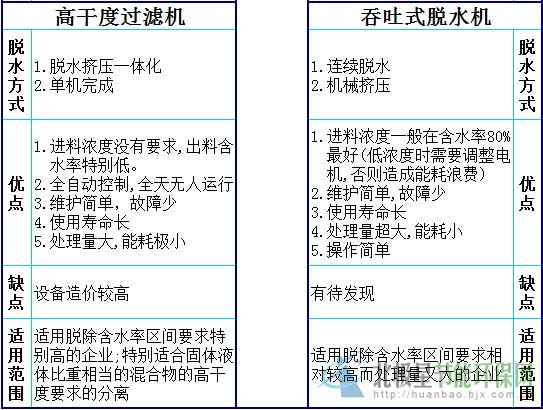 并不意味着赞同其大型洗衣机观点或证实其描述