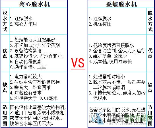 并不意味着赞同其大型洗衣机观点或证实其描述