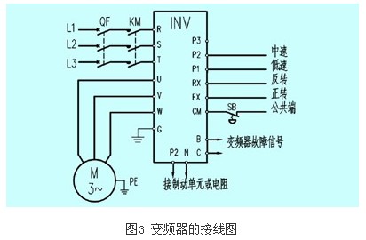 转矩补偿量设置值过洗衣房设备大还是过小比较容易判别